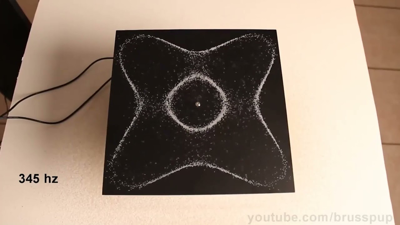 Taller Atrapar el Sonido. Noche Europea de los Investigadores en la UEx, 2021