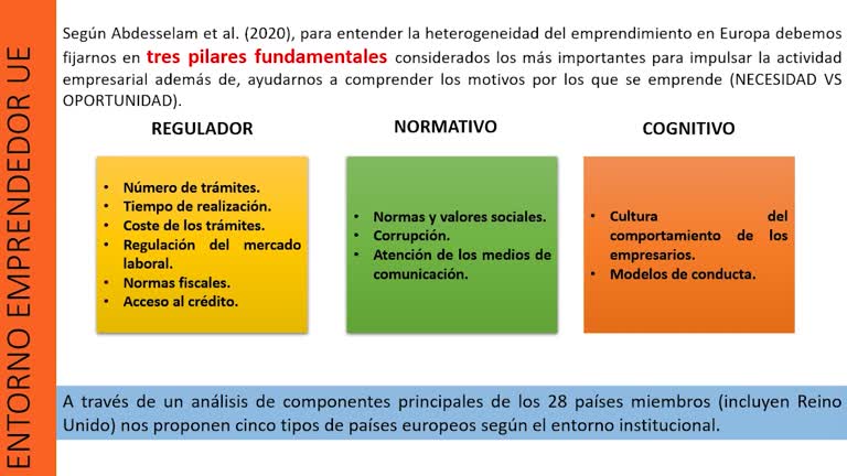 LA NOCHE SpeedDating: Radiography of Entrepreneurship and Innovation in the European Union