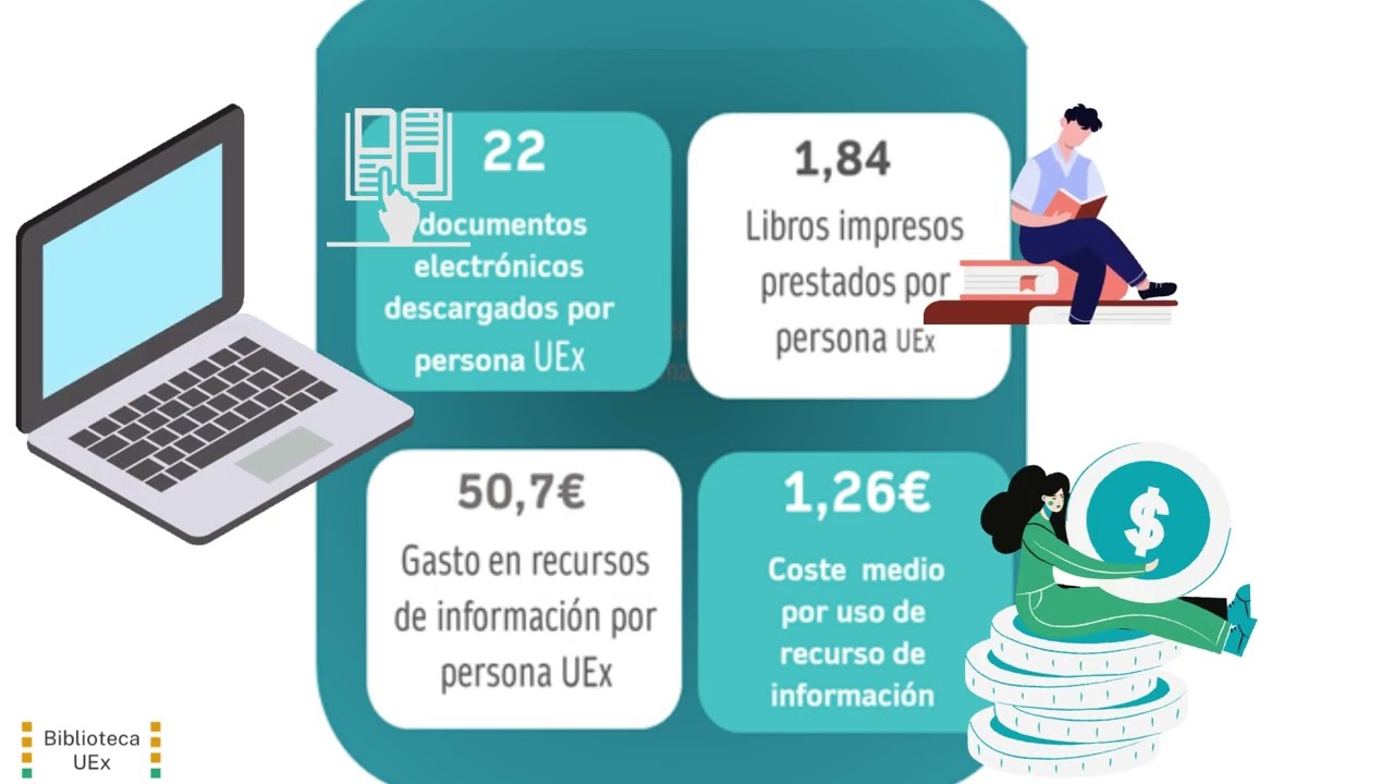 La biblioteca en cifras 2022. Universidad de Extremadura .Servicio de Bibliotecas