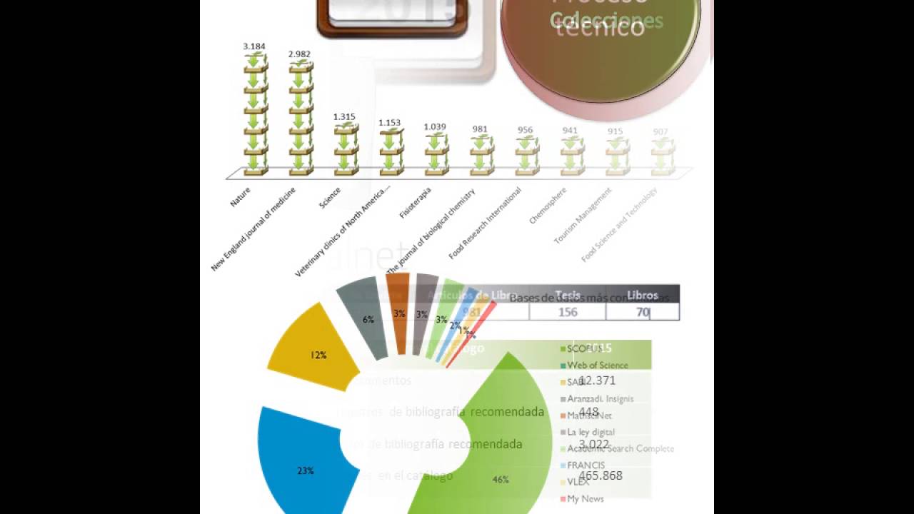 Memoria de gestión 2015: resumen