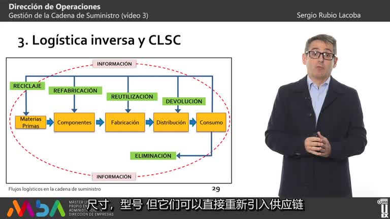 ?? 5 ??? 3. Video 5.3: Reverse logistics