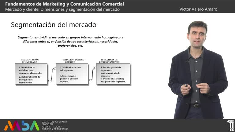 Vídeos Fundamentos de marketing y comunicación comercial