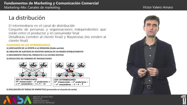 Vídeos Fundamentos de marketing y comunicación comercial