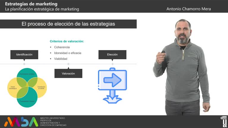 Vídeos Estrategias de marketing