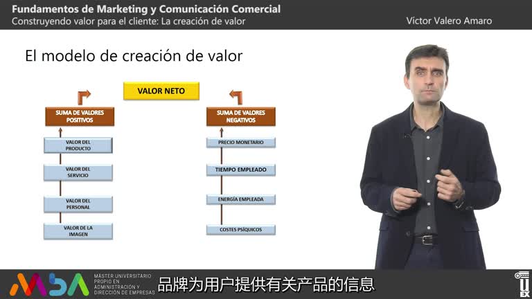 ????????? ?? 6: Value creation