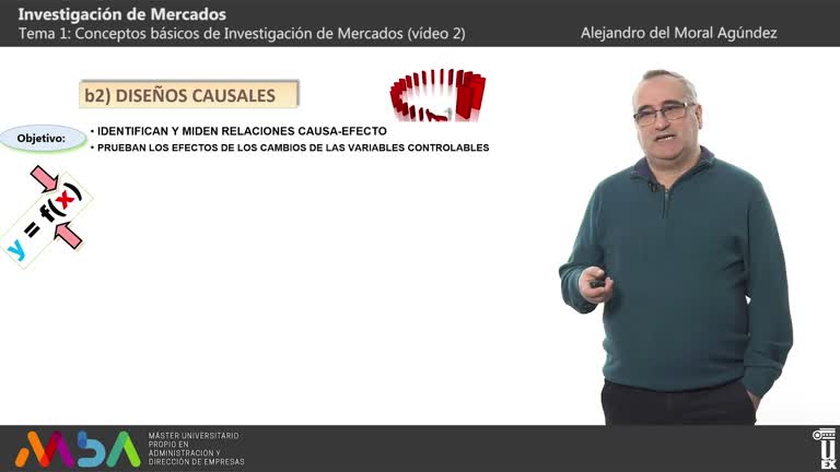 Vídeos Investigación de mercados