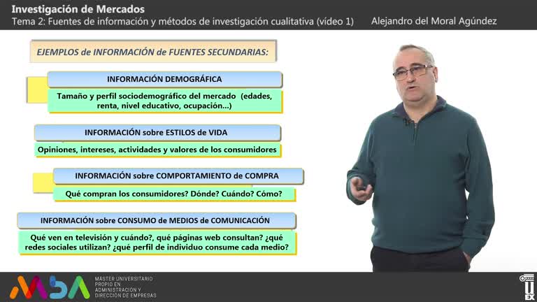 Vídeos Investigación de mercados