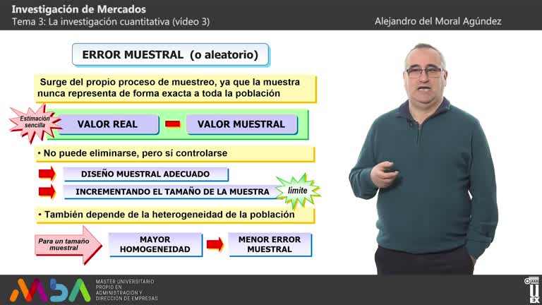 Vídeos Investigación de mercados