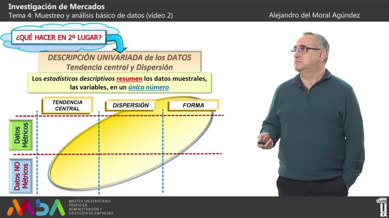 Vídeos Investigación de mercados
